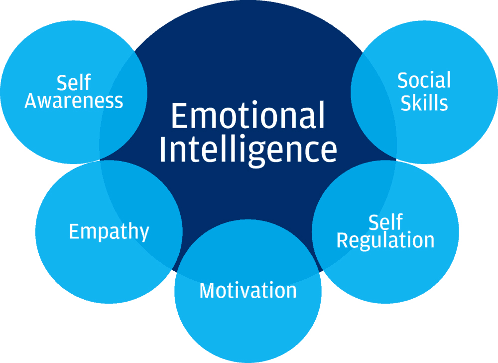 Emotional Intelligence-1